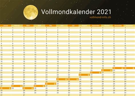 vollmondkalender 2021|Vollmond